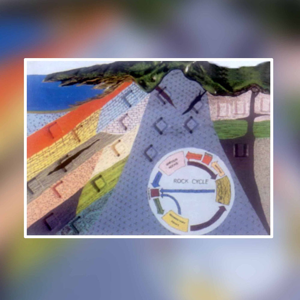 Rock Cycle Model