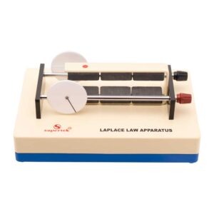 Force on a Conductor in a Magnetic Field (Laplace Law)