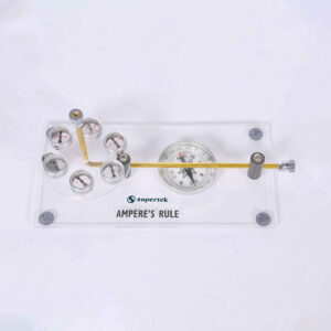 Ampere's Rule Demonstration